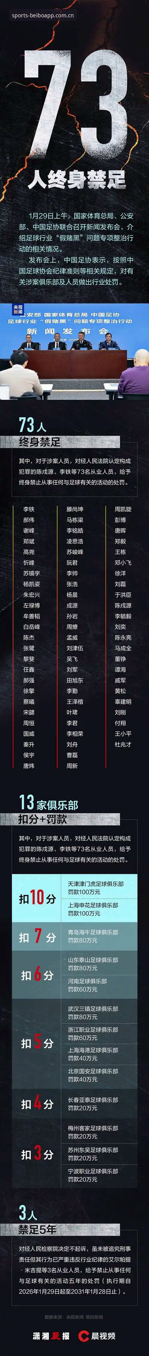 揭秘足协第三批禁足名单背后的足球反腐风暴——贝博体育平台深度解读